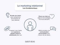 marketing relationnel