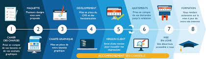 agence web ecommerce