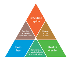 agence web tarif