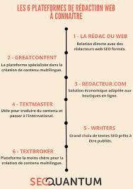agence de rédaction de contenu web