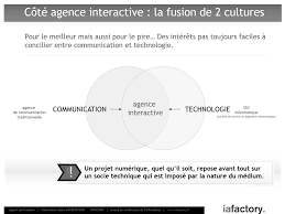 agence digitale ux