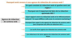 agence redaction web