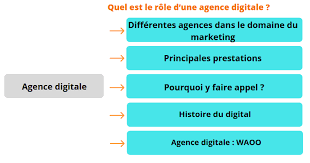 agence web services