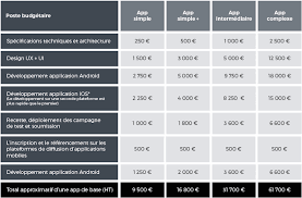 tarif agence web